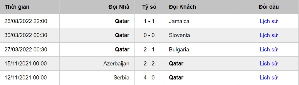 Qatar vs Ecuador 3 1 jpg